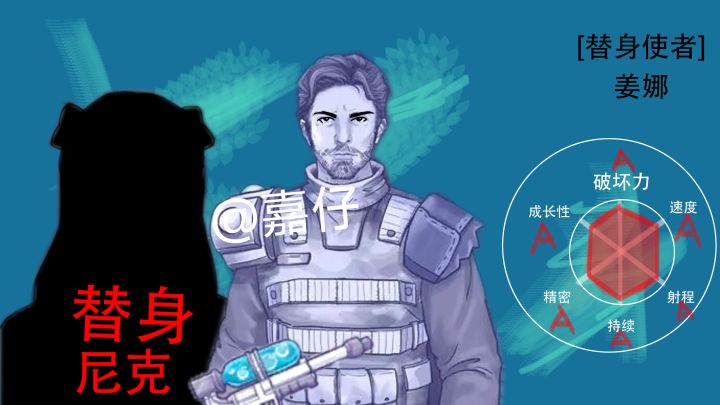 6a面板尼克截图