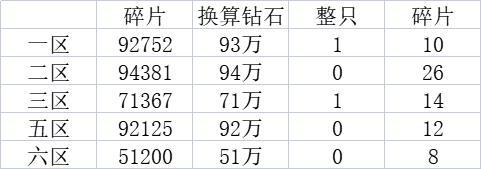 抽龙的概率 1