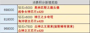 新奖励 4