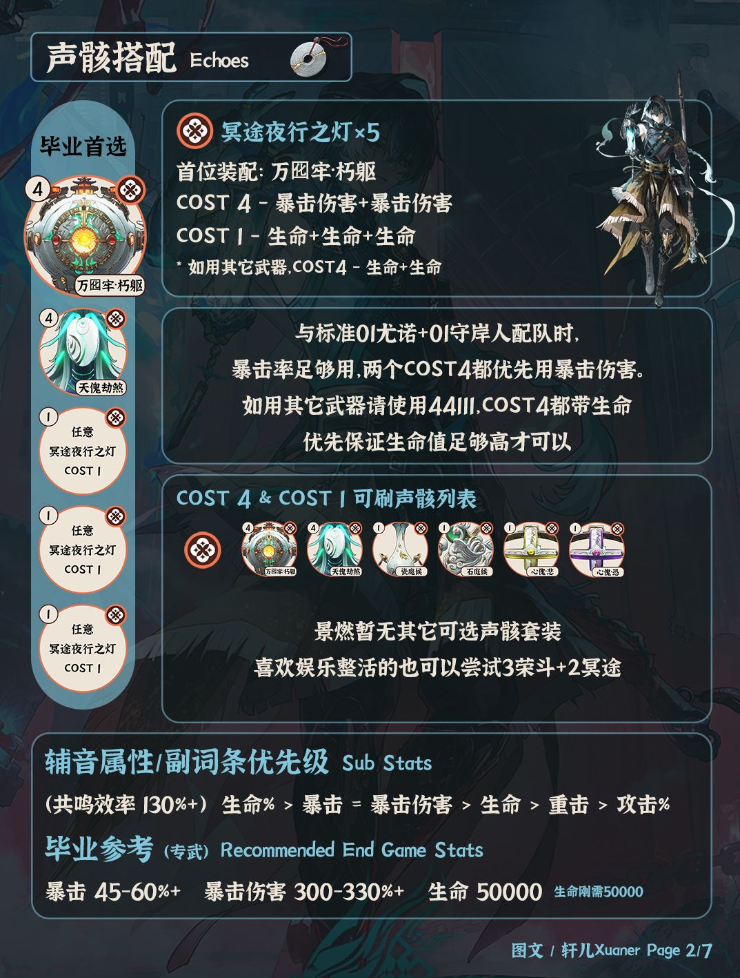 鸣潮角色 | V3.6景燃培养攻略一图流 2