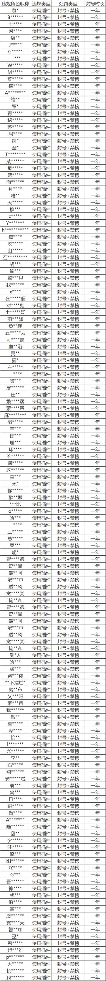 皮城执法官重拳出击！外挂打击专项第29期（附部分处罚名单）
