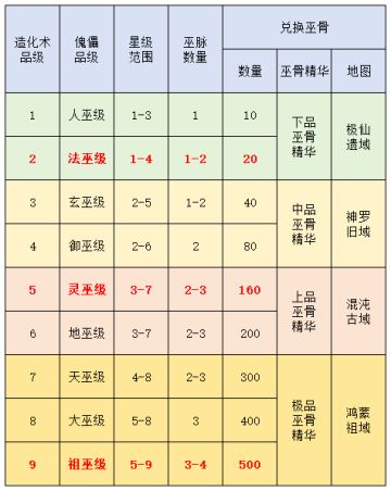 女娲宫傀儡玩法（入门讲解）