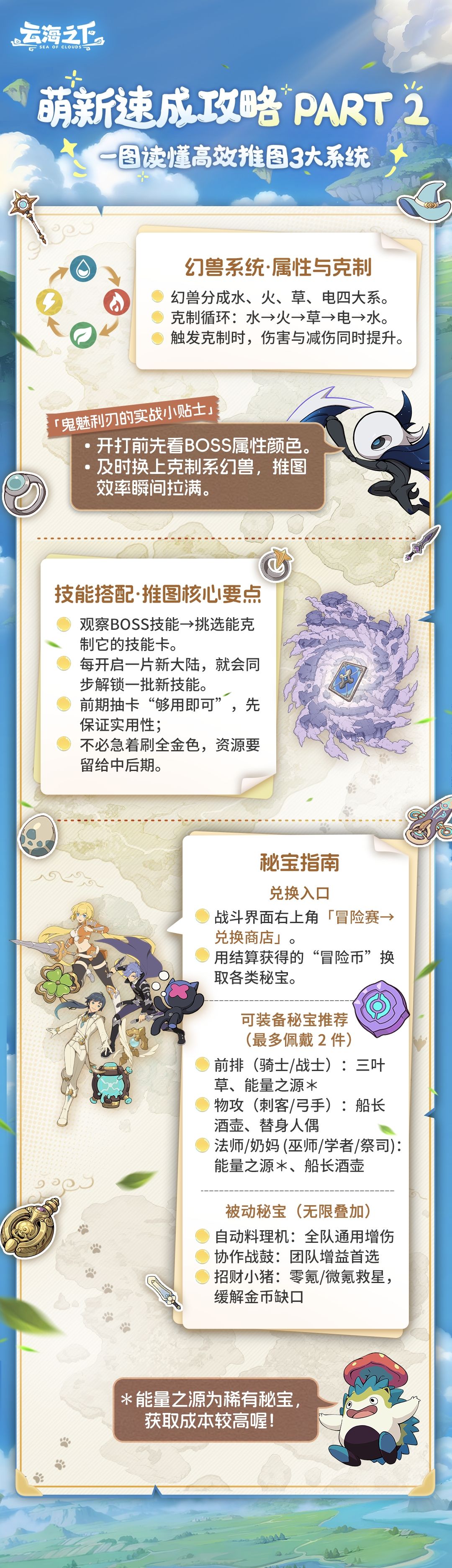 🌈《云海之下》萌新进阶攻略 📒截图