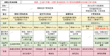 灵空行动全结局攻略