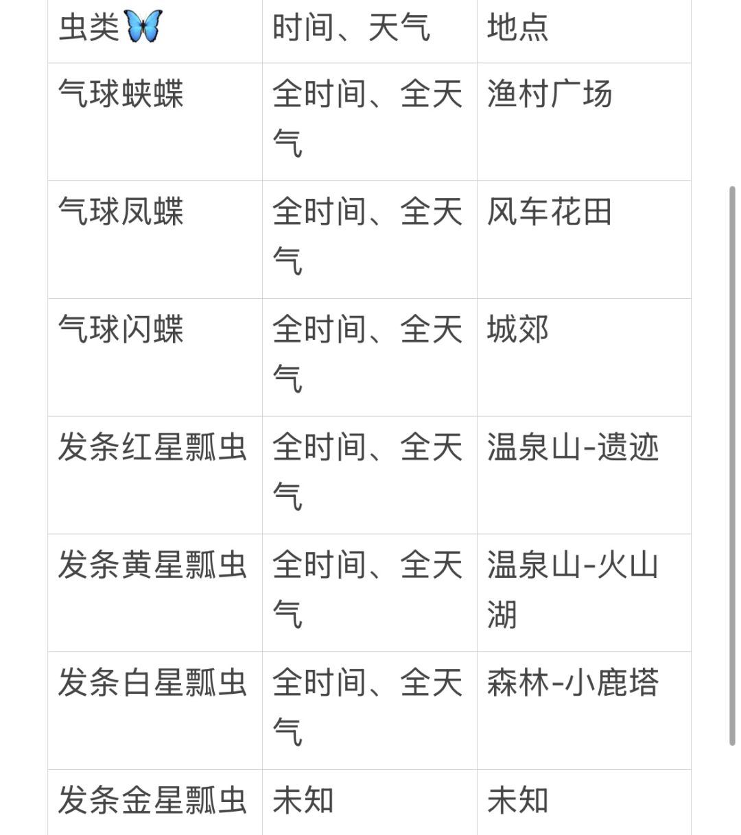 新庆典捕鱼捕虫攻略 2