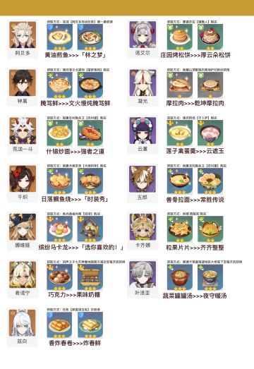 原神特殊料理食谱·全角色