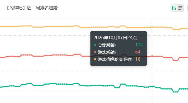不手游坟场了?闪耀吧噜咪流水 2