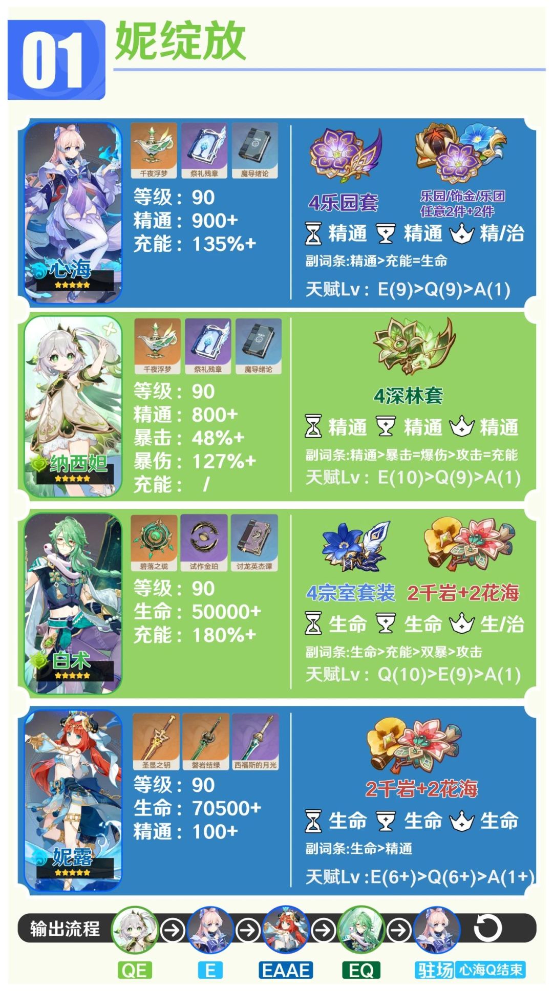 【V4.8攻略】种门圣女 妮露配装配队解析 3
