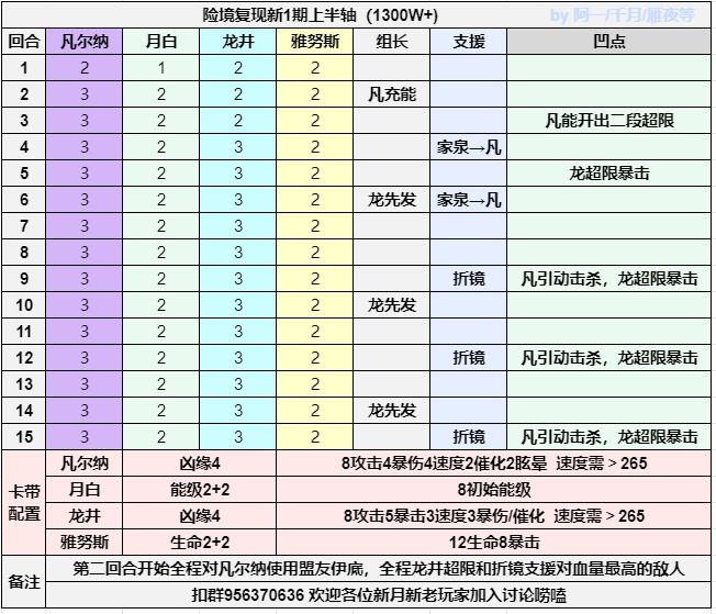 新1期上半打轴及思路 1