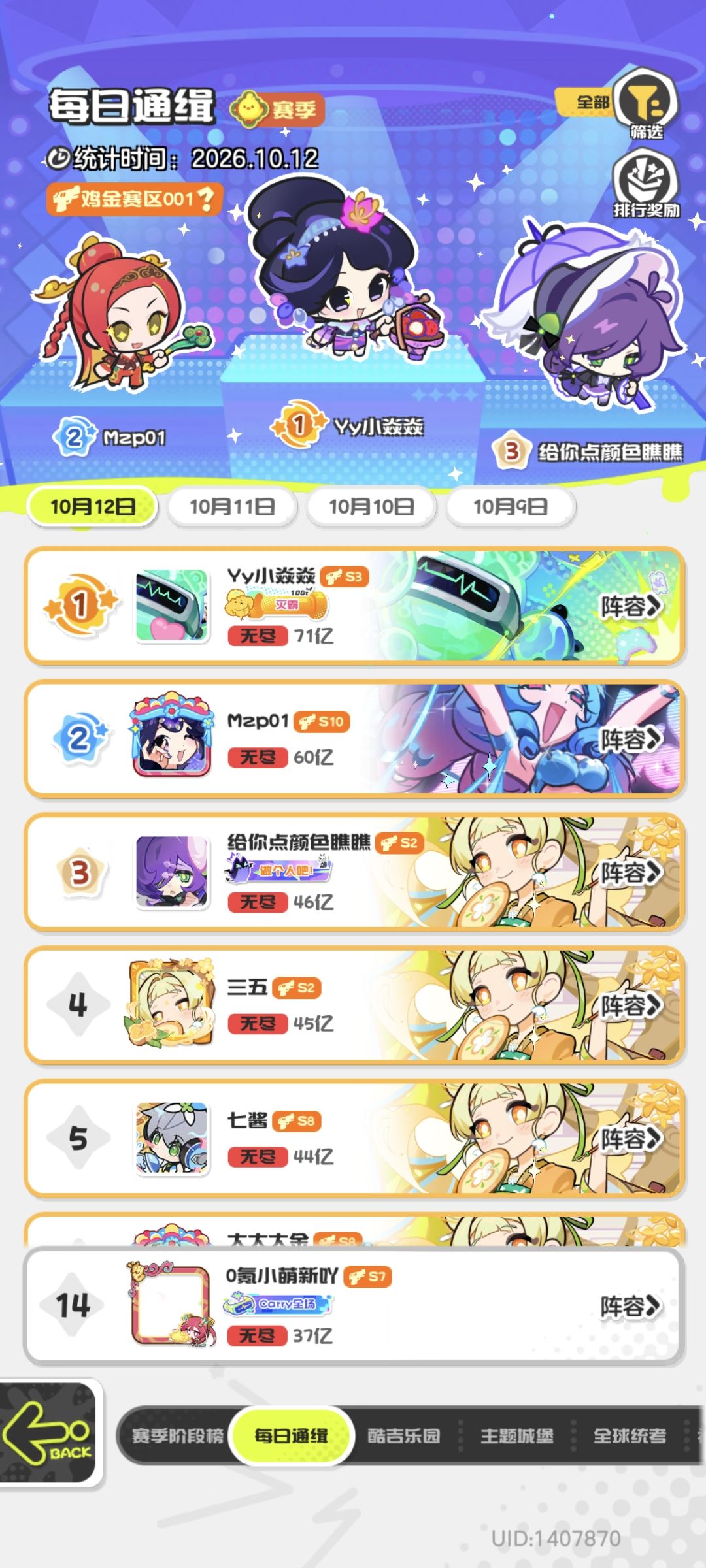 0氪开服玩家进度展示。 10