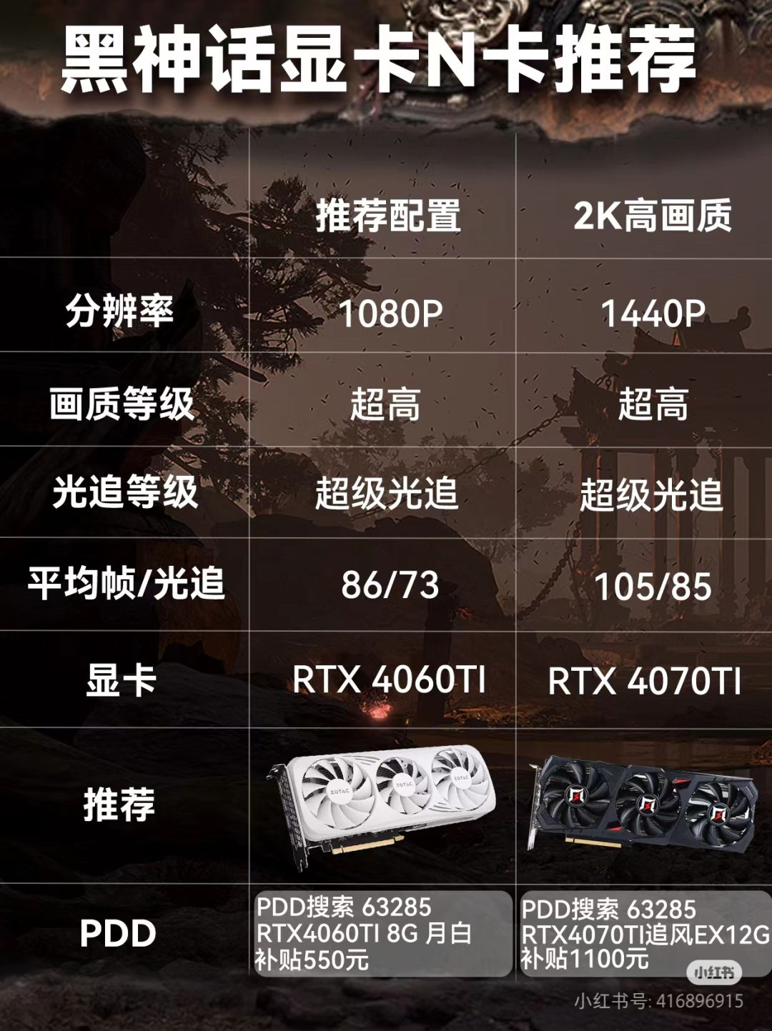 显卡玩黑悟空表现如何?这份选购指南收好! 2