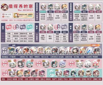 【值得养的崽】23.03大幅度更新❤️小破攻略图诞生以来收到了非常多大佬们的宝贵意见。为了让这张图更易懂，最近作出了大幅简化：式神中心➡️搭配队伍中心。鸽的彩蛋图也在慢慢填坑。顺便捞一手播放量惨淡的新视频（在阿B，ID普通社畜上班族）#攻略