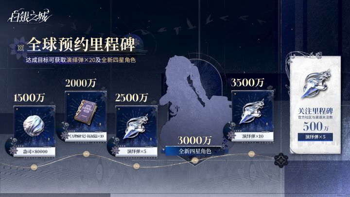 《白银之城》全球预约里程碑活动已开启截图