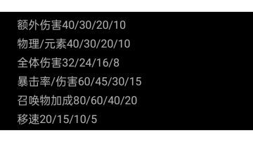 【攻略】分享毕业装备制作以及洗练的一些心得