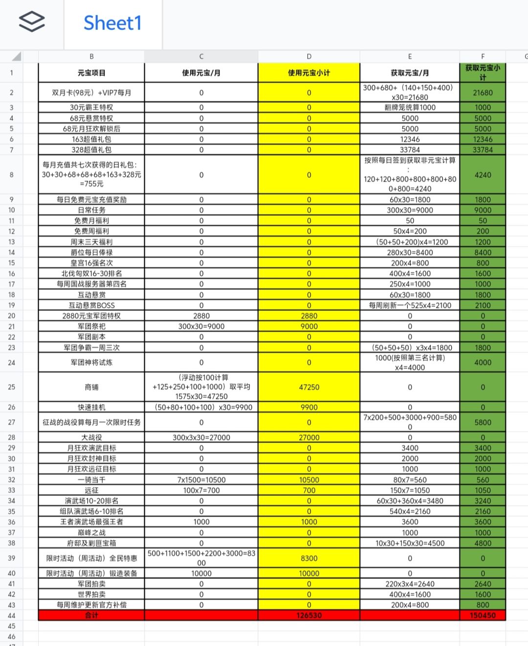 关于元宝的一些统计截图