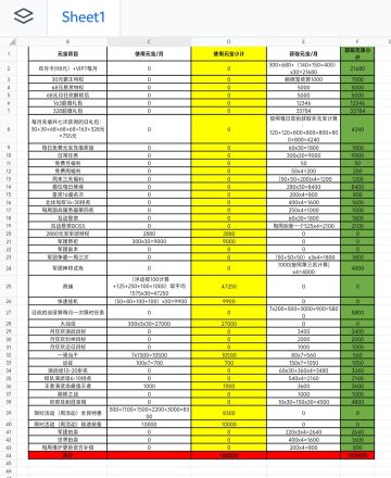 关于元宝的一些统计