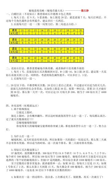秘境性价比最高打法