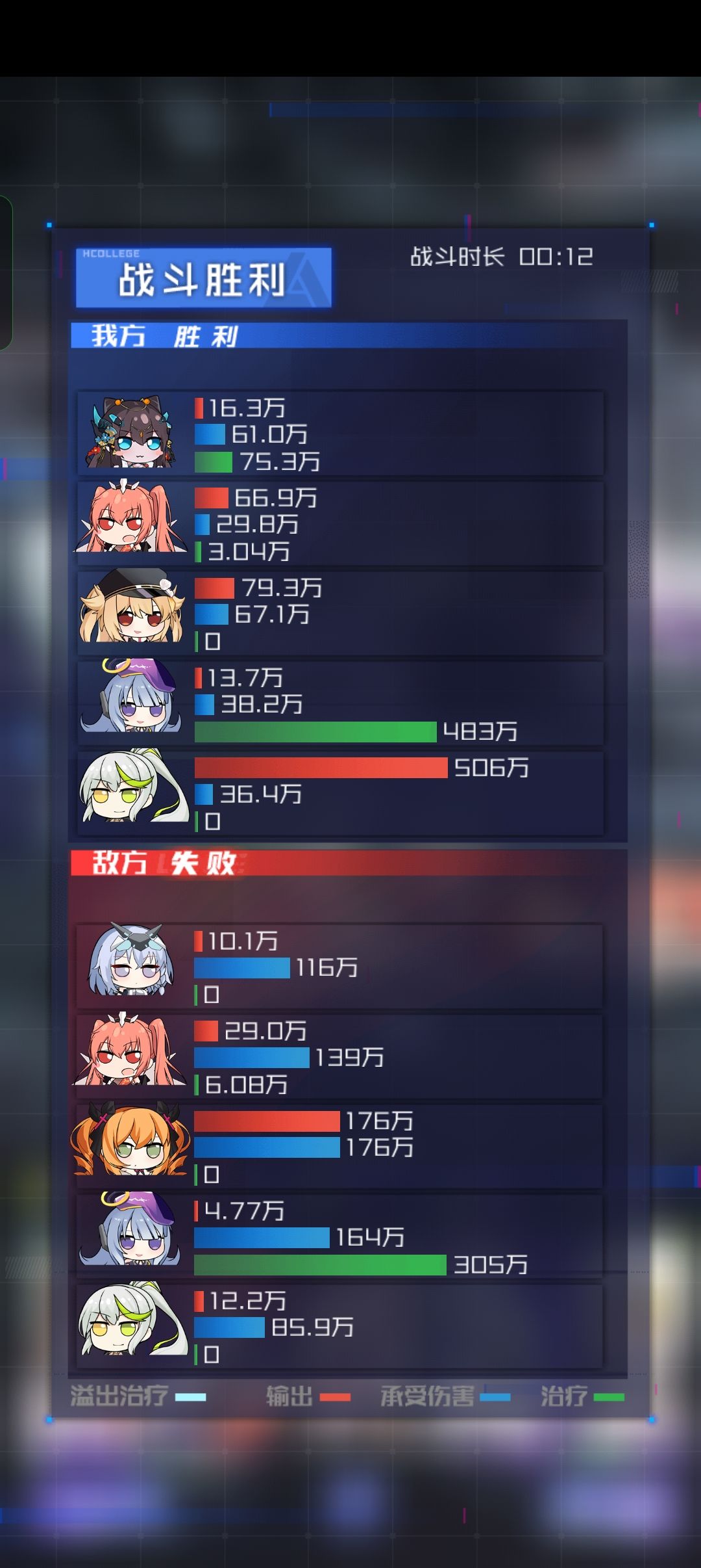 佩莎莉娅学员㉿强度测试 2