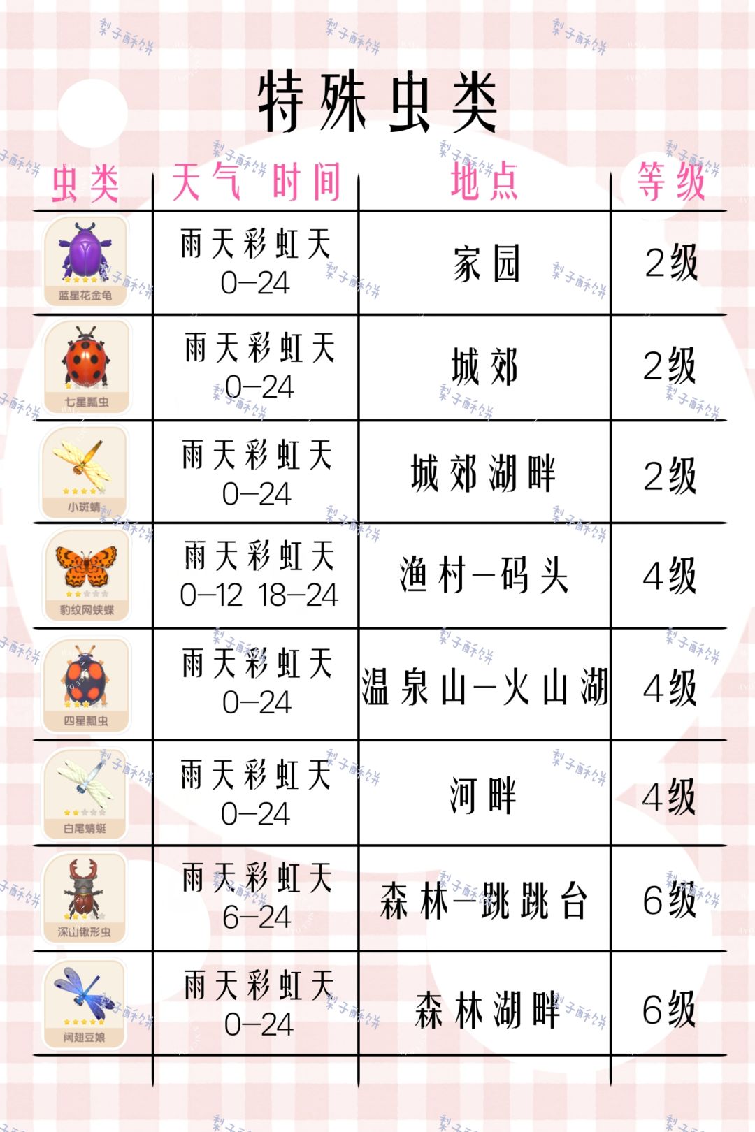 今日特殊天气攻略来啦! 3