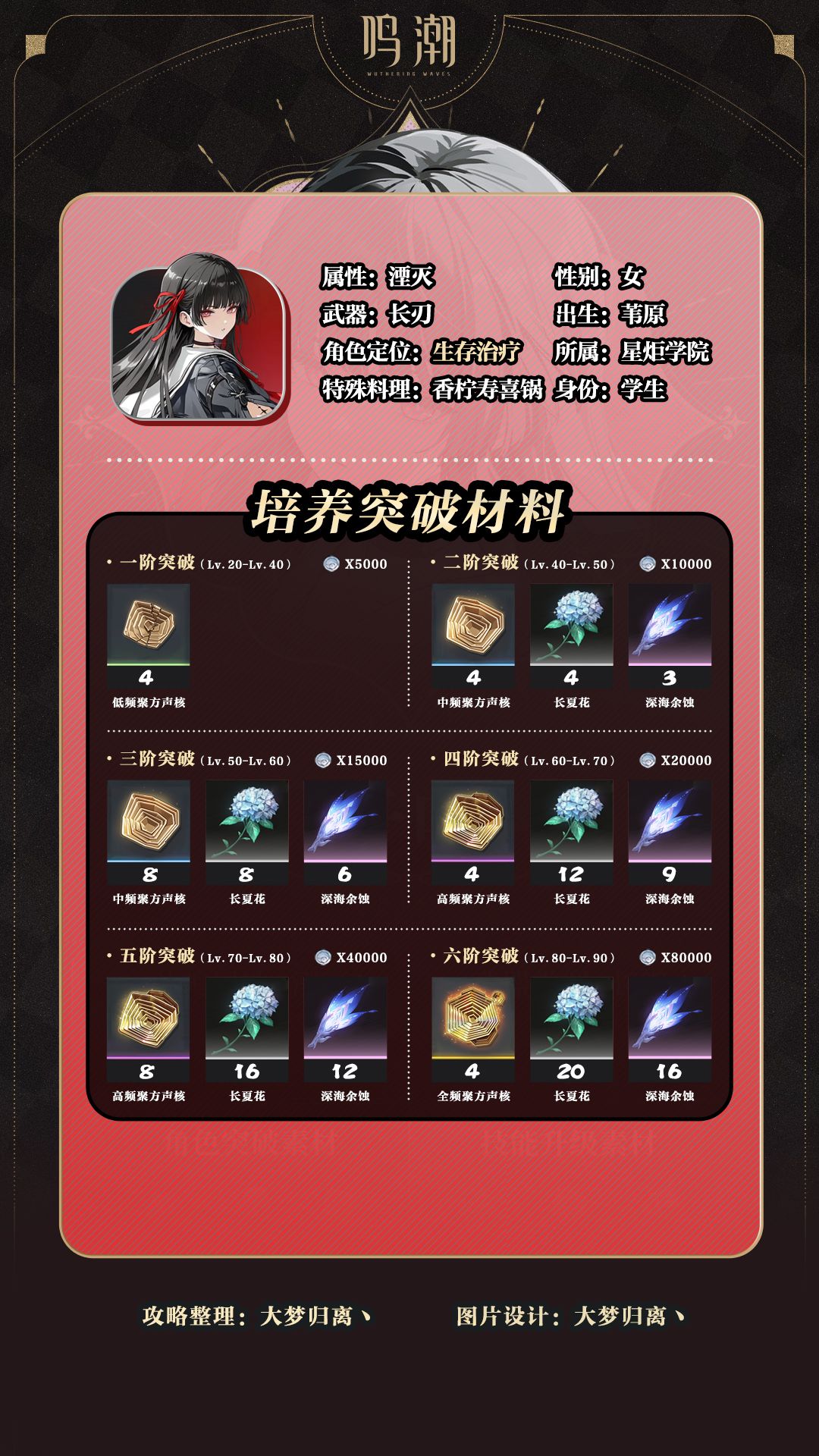 鸣潮千咲角色养成全攻略 2