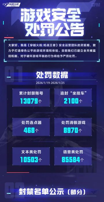 《穿越火线-枪战王者》游戏安全处罚公告