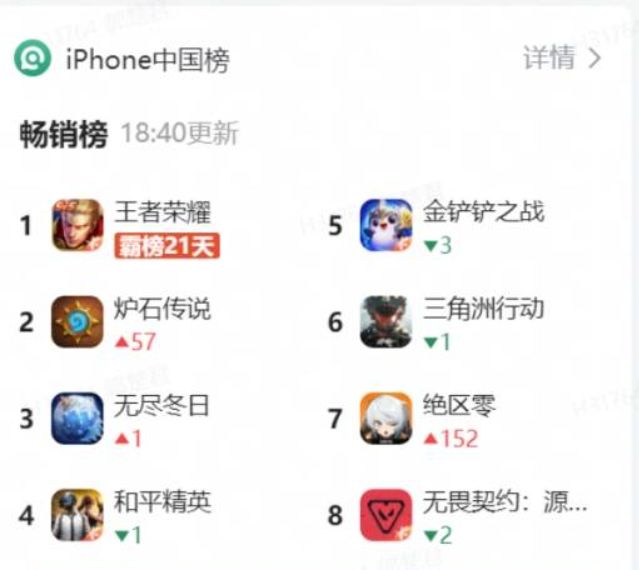 热度直接起飞?炉石冲上苹果畅销榜第二截图