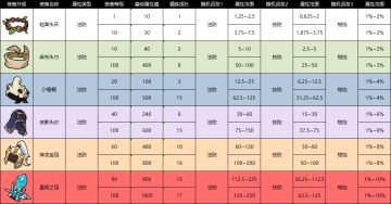 【旅人攻略】装备图鉴——头盔