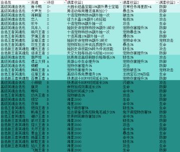 英魂包兑换优先级