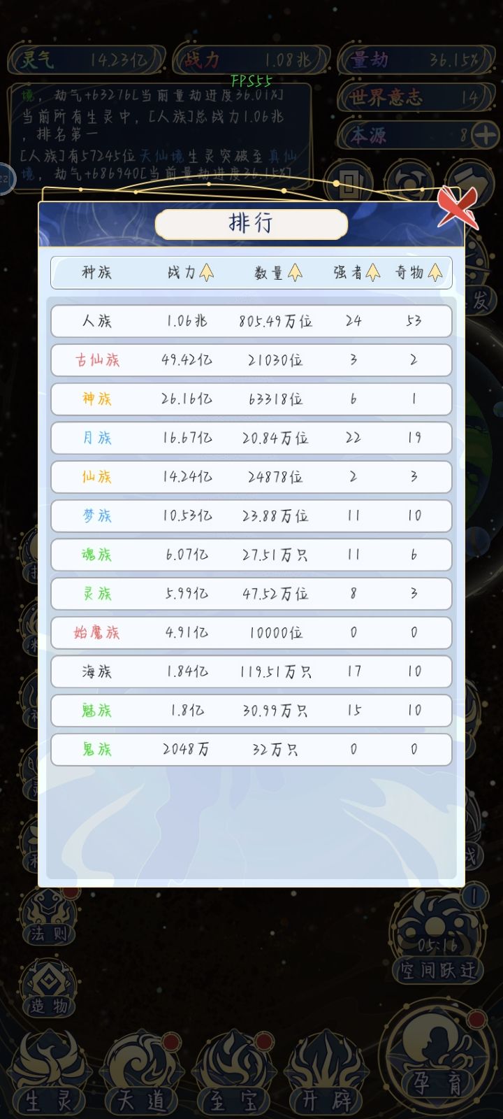 把人族宠上天了 1