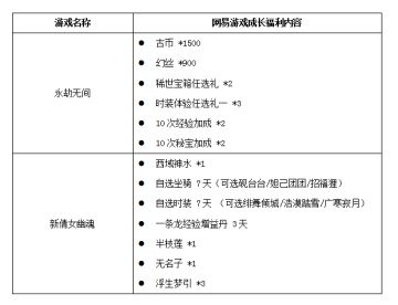 《风云岛行动》网易官方版本运营公告