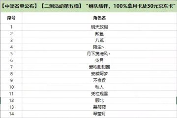 【中奖名单公布】【二测活动第五弹】“组队结伴，100%拿月卡及30元京东卡”