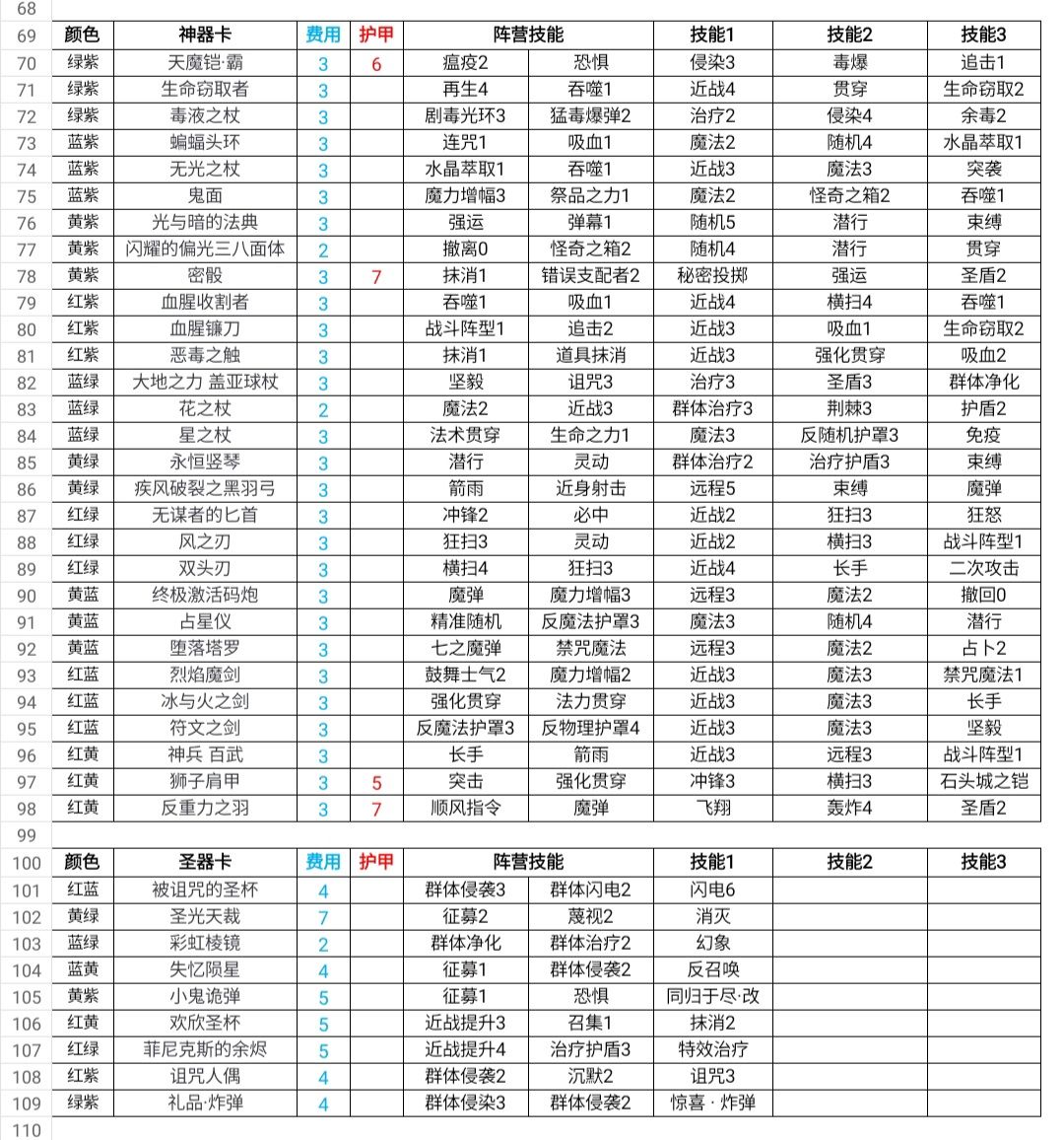 从入门到入土——从零开始的卡片怪兽 2