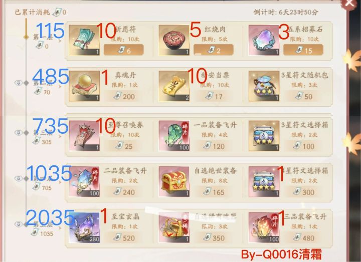 大家还记得S2刚出的赛季多久进新安当的吗?截图