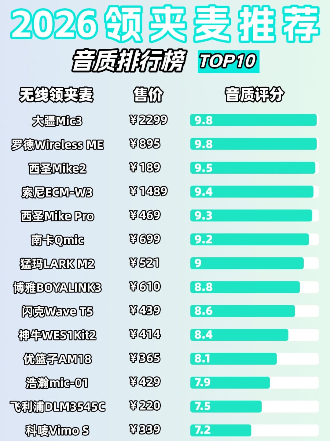 2026领夹麦推荐 1