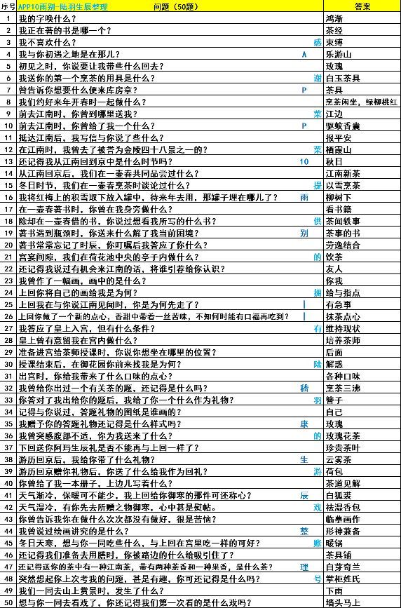 陆羽生辰答案 2