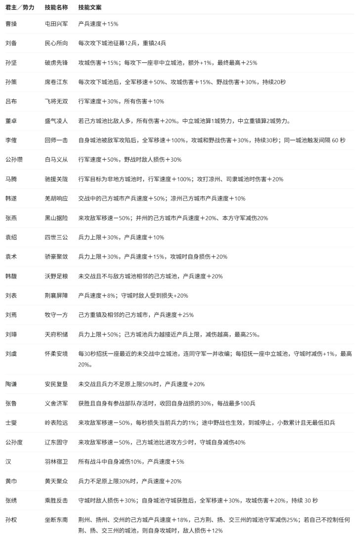 《逐鹿十三州》v1.0.643大型更新 | 双排模式 & 君主技能重做截图