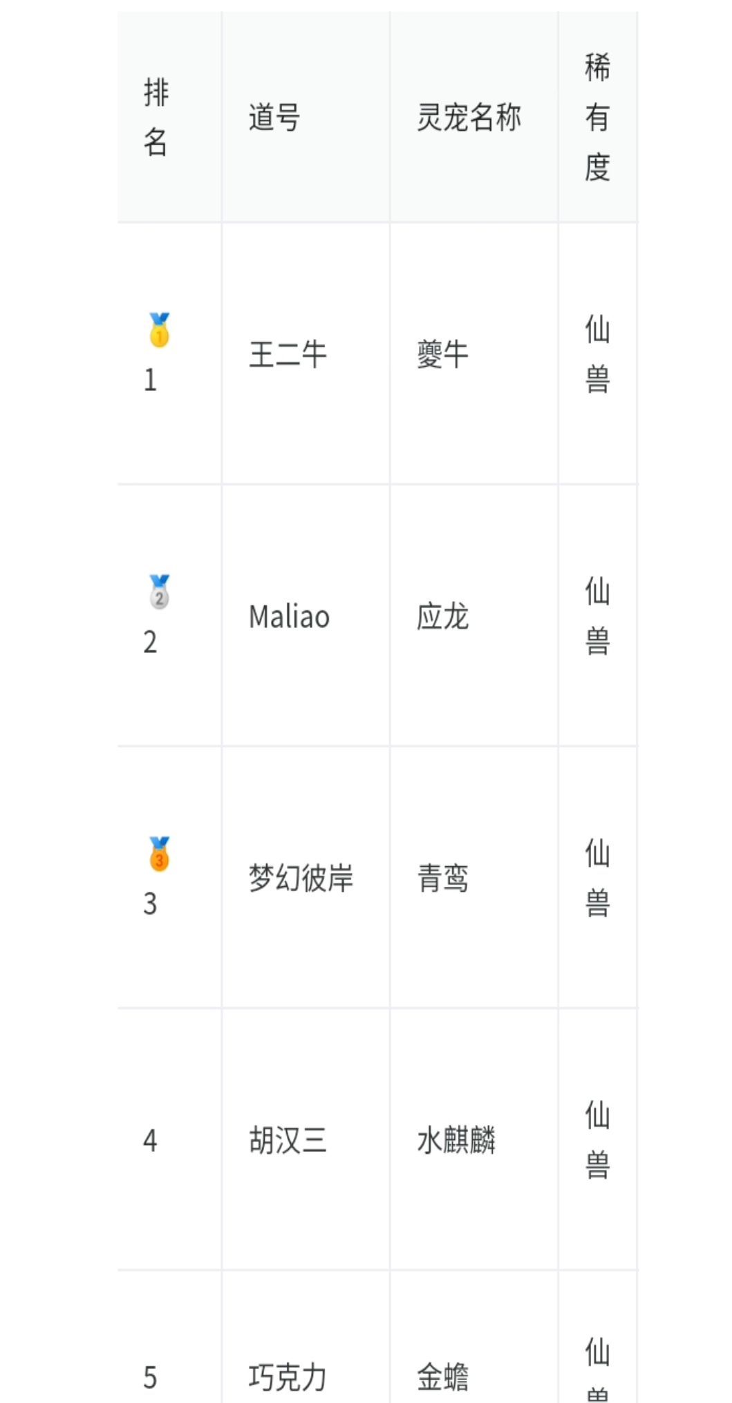 这么猛吗，刚开服全是仙兽截图