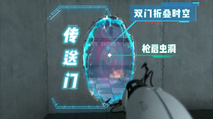 双门折叠时空 重力翻转谜局截图