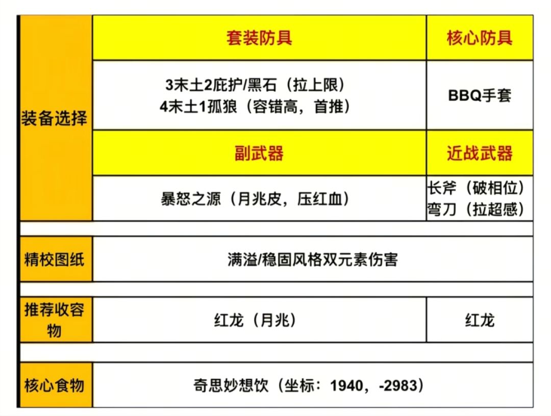 月兆服爆炸了武器模组搭配。 2