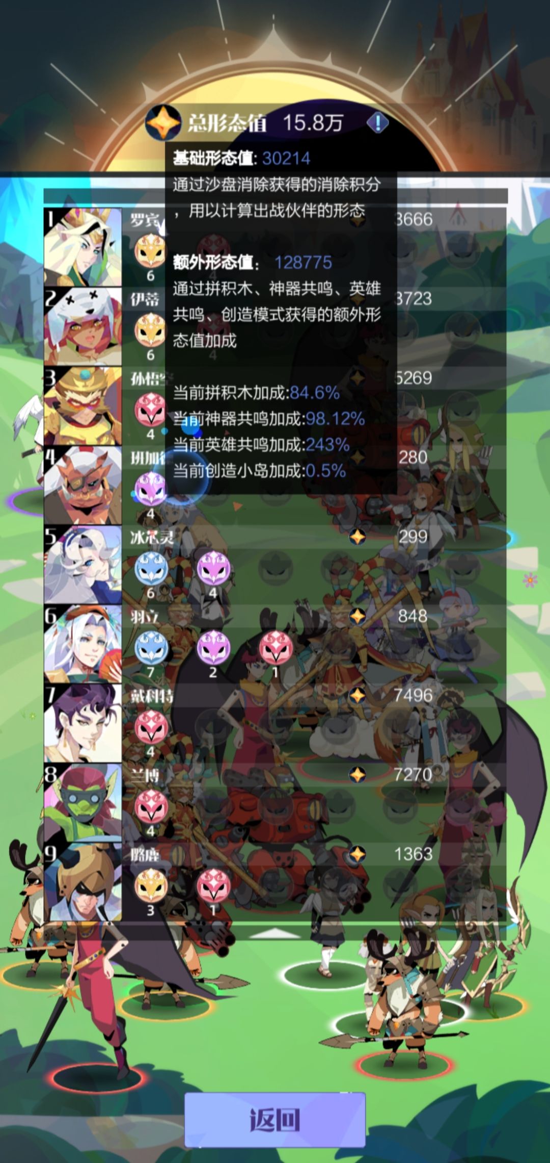 27盘突破3.0 2