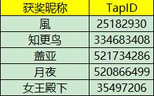 【已开奖】看看你对西蒂斯的剧情了解有多深？