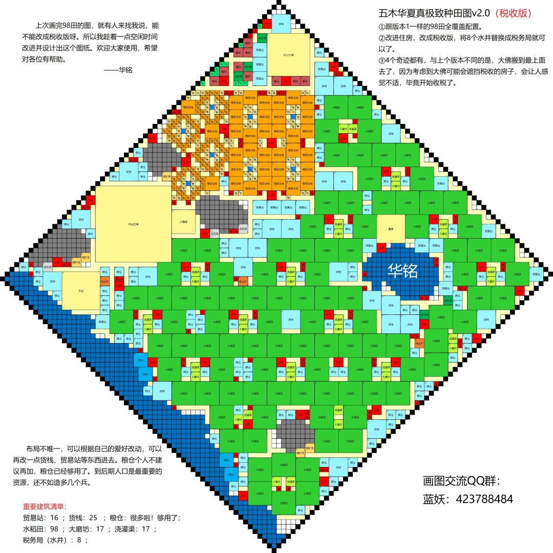 最近在论坛找到一张极限种田图,想试试看 2