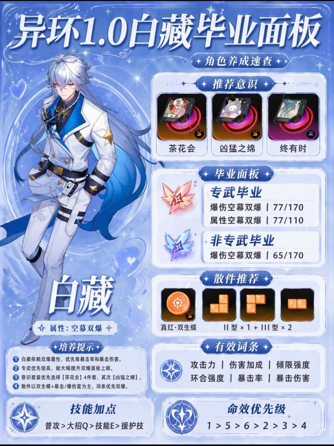 全职业毕业面板 3