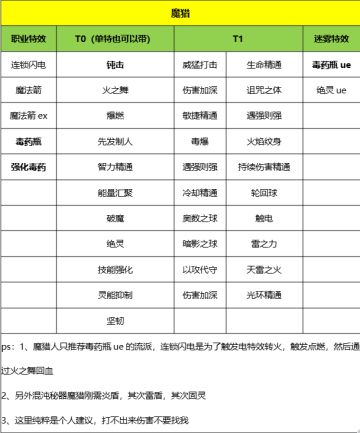 一些简单的流派BD