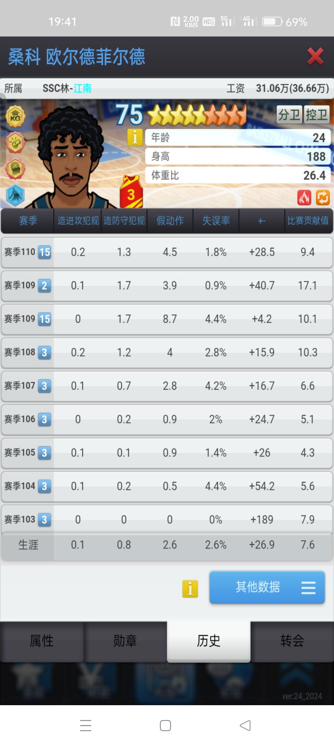 这个垃圾值1.5亿 3