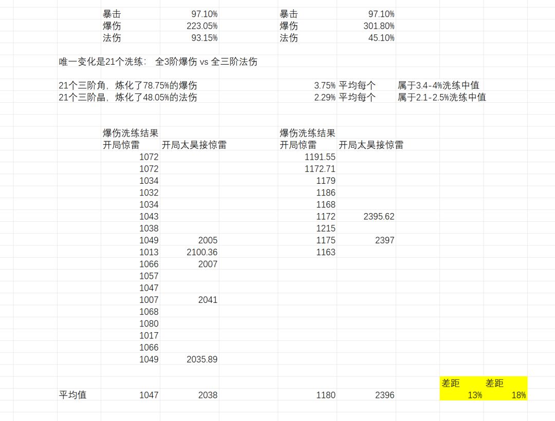 高理解pvp:伏羲的阵法收益异常及功法配队 4