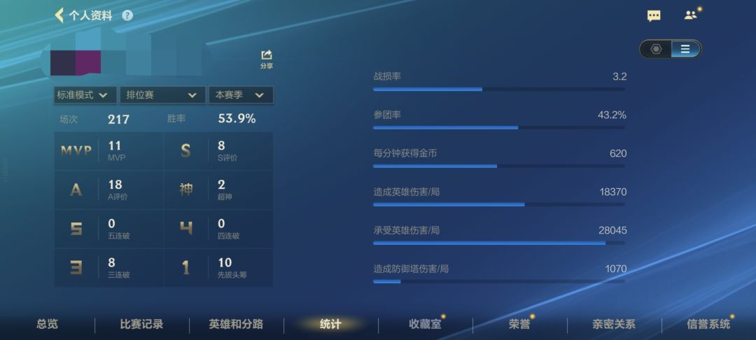 是不是坑,还是牢玩家 1