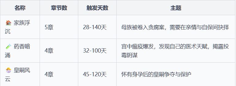 5.1更新日记 2