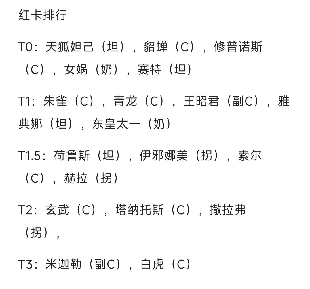 时隙SSR+强度排行 2