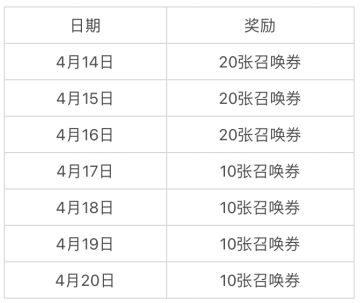 【公告】起着测试4月14日正式开启